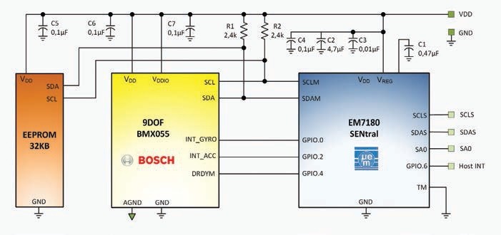 Obr. 3 Blokový diagram EM7180SFP Sensor Fusion Platform